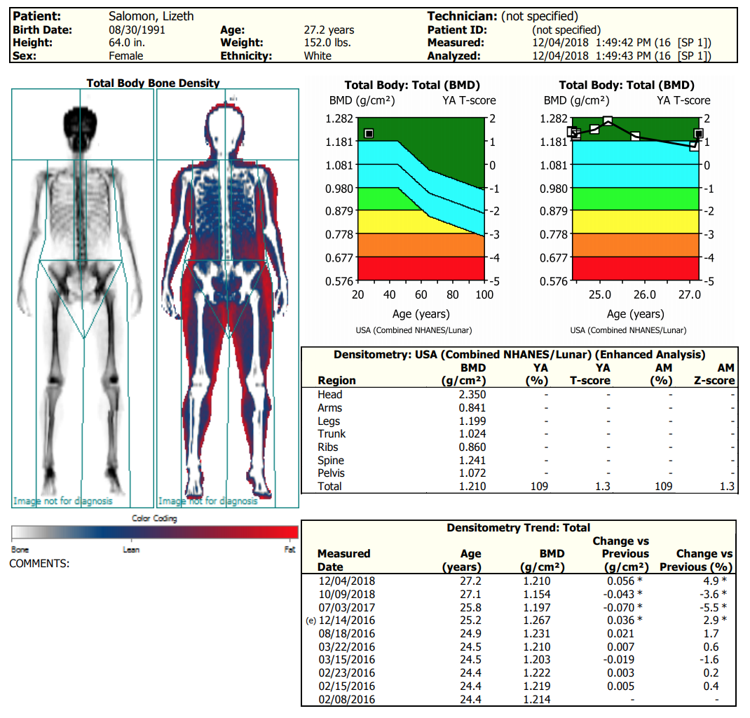 comparing-body-composition-reports-dexa-versus-3d-scan