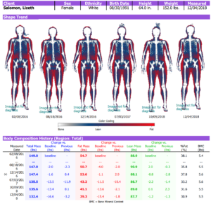 DEXA Scan, DXA Scan, Measure Bone Density & Body Fat