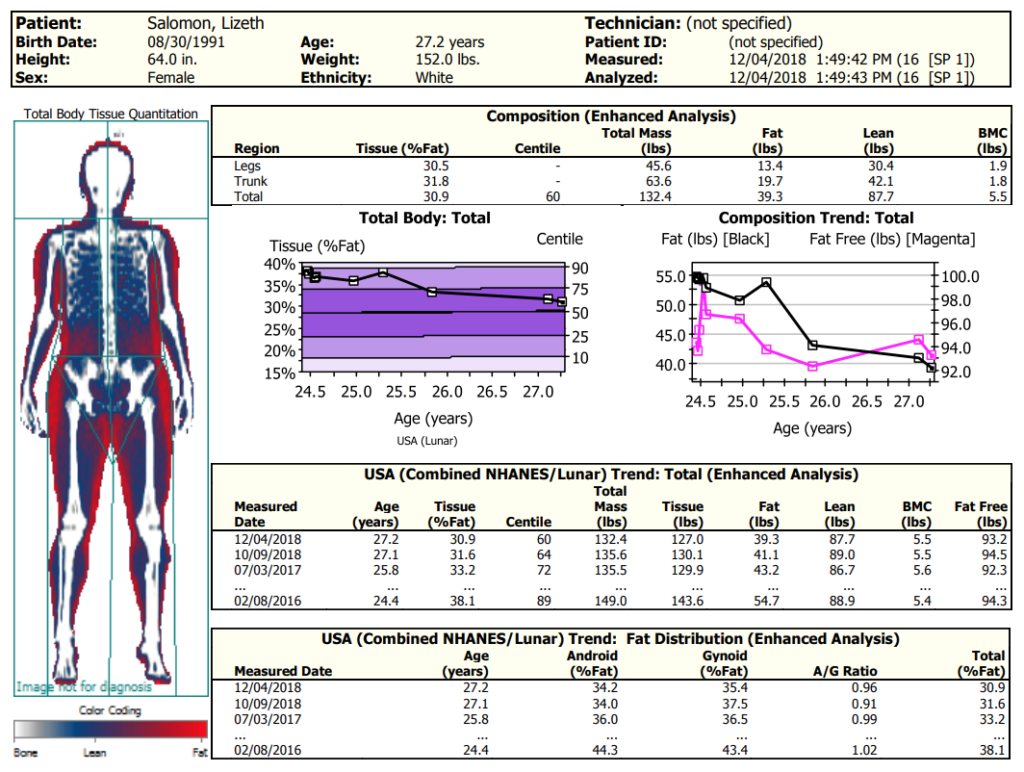 Comparing Body Composition Reports: DEXA versus 3D Scan