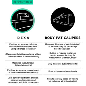 The DEXA Difference - Composition ID
